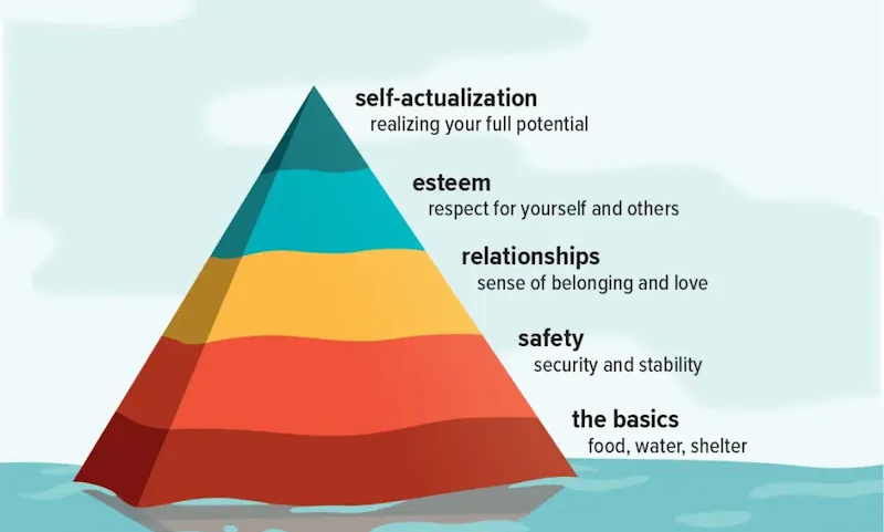 self-actualization-pyramid
